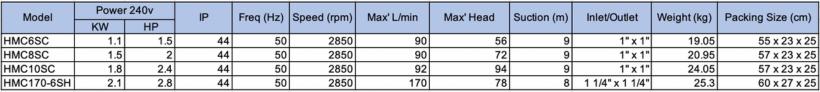 Escaping Outdoors HMC multistage pressure pump range specifications