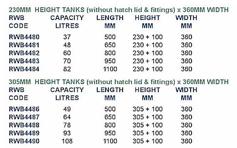 Nuova Rade rigid poly storage tanks and lids for boat caravan and camping - Escaping Outdoors