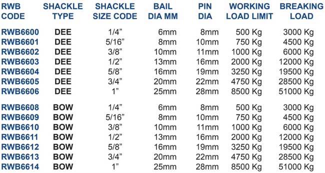 trailer shackles yellow pin rated trailer shackles bow and dee shackle type 14 sizes - Escaping Outdoors